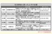 生活資金に困ったときの支援