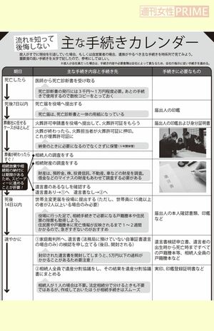 主な手続きカレンダー（前）
