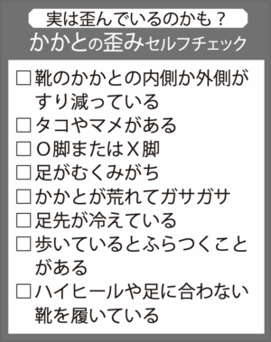 1つでもチェックがついたら、 かかとが歪んでいる可能性大!