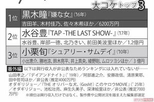 人気俳優プロデュース「大コケ作品」ランキング