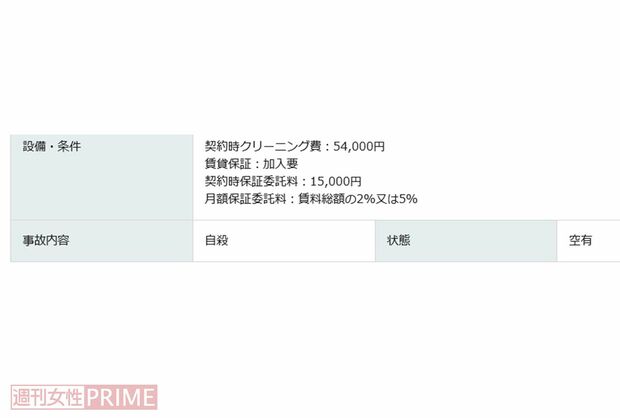 成仏不動産のホームページではアクセスや家賃、間取りのほか、「自殺」「病死」など事故内容を隠さずに掲載中
