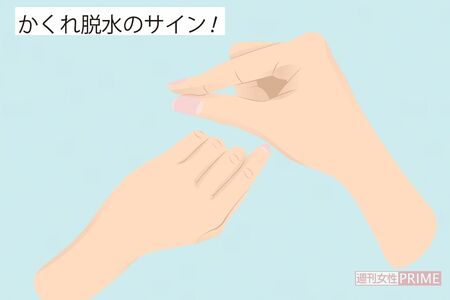 かくれ脱水のサイン！