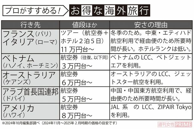 プロがすすめる！お得な海外旅行