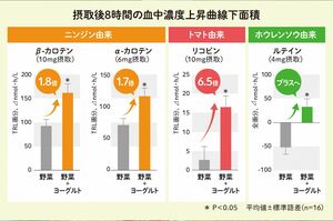 出典：Am J Clin Nutr 2020;111:903–914.