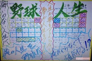 花巻東高校時代に書いた大谷翔平の“人生設計シート”。26歳の欄には「結婚」の文字が記されている
