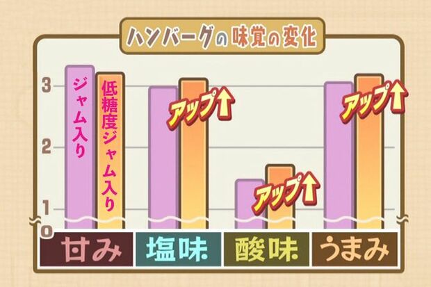 実験協力◎慶應義塾大学研究員　鈴木隆一さん