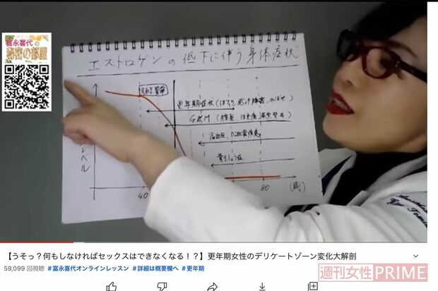 富永さんのチャンネルより。刺激的なテーマと思いきや内容は医学的