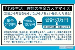 「老後生活」理想のお金カスタマイズ