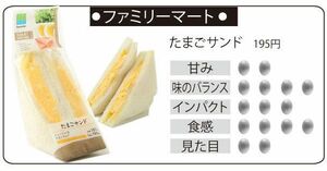  たまごサンド(195円)。甘み:2点、味のバランス:4点、インパクト:3点、食感:4点、見た目:2点