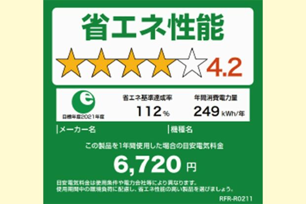 省エネ家電を検討するなら「補助金」を活用しよう！