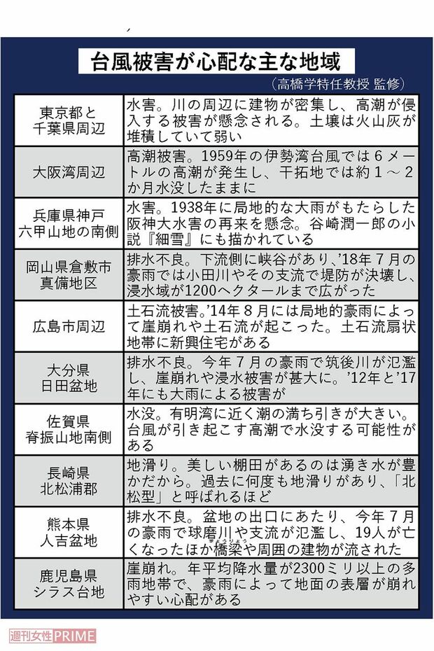 台風被害が心配な主な地域（高橋学特任教授監修）