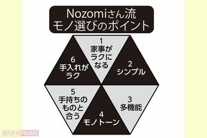 Nozomiさん流「モノ選びのポイント」