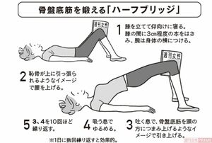 骨盤底筋を鍛える「ハーフブリッジ」のやり方