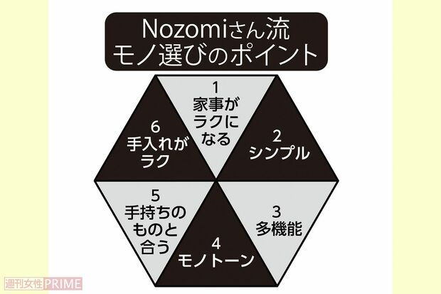 Nozomiさん流「モノ選びのポイント」