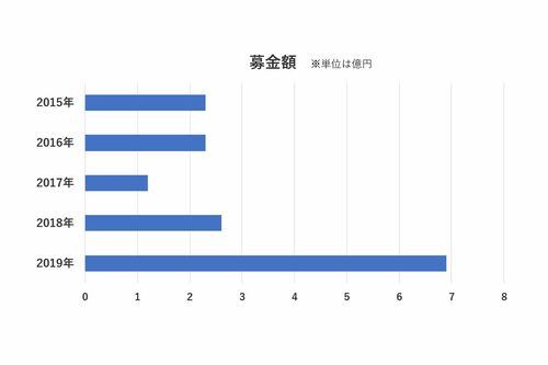 24時間テレビ は日テレの作戦勝ちか 視聴率 募金額がのびた背景 週刊女性prime