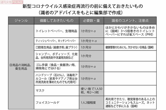 新型コロナウイルス感染症再流行の前に備えておきたいもの・日用品