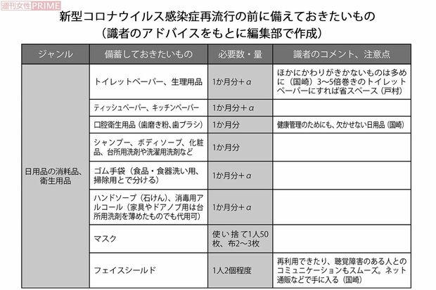 新型コロナウイルス感染症再流行の前に備えておきたいもの・日用品