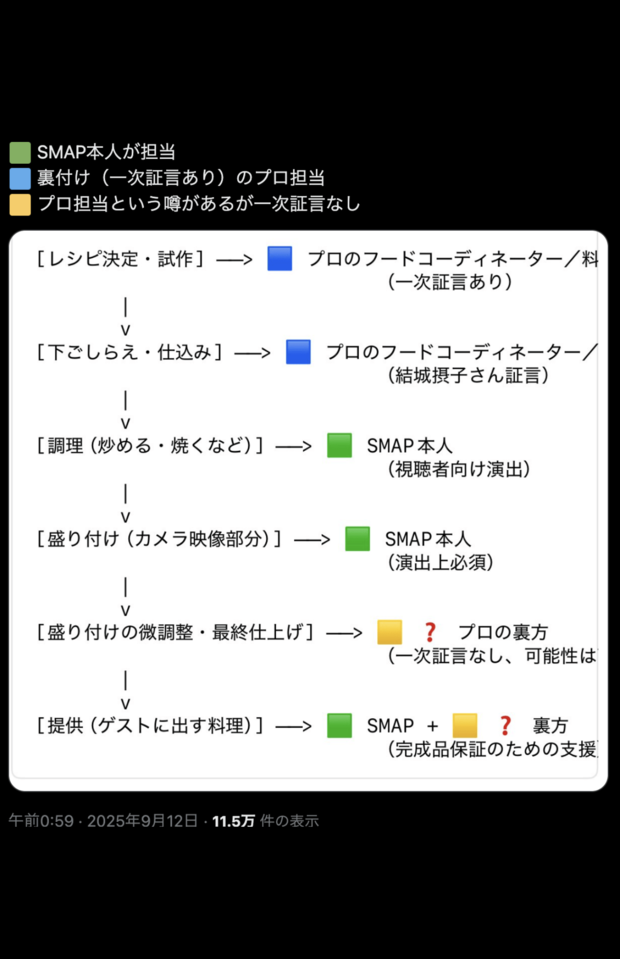 問題の投稿を削除した後の謝罪コメント(本人Xより)