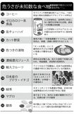 危うさが未知数な食べ物