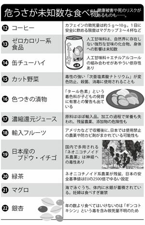 危うさが未知数な食べ物