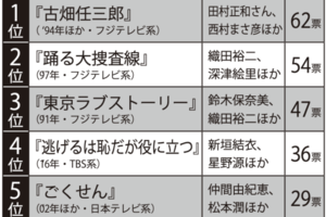 リメイクしないでほしいドラマランキングTOP5