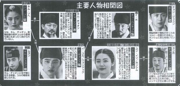 『100日の郎君様』相関図　(C)STUDIO DRAGON CORPORATION