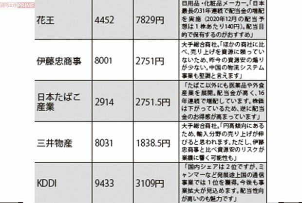 『いちかぶ』なら手が届く期待の10銘柄〜後編〜　※株価は、2020年11月20日時点「LINE証券」参照　※本企画は投資にあたっての参考情報を提供するものです。投資判断は自己責任でお願いします