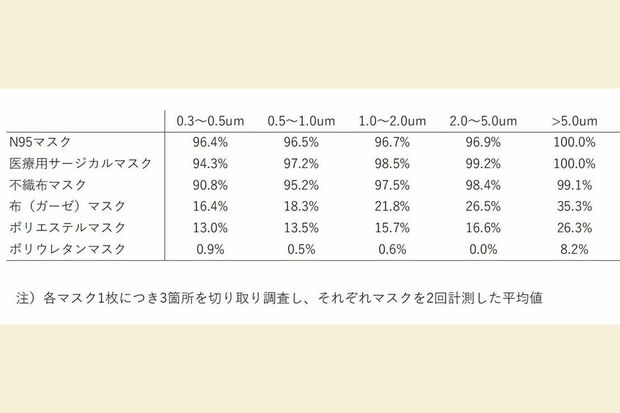 (図)西村秀一医師より提供/東洋経済オンライン