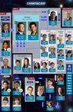 放送中のシーズン21の相関図。左下に成宮の写真と名前が載っている(番組公式HPより)