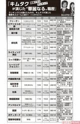 キムタク職業ドラマランキング！1位〜5位以外がコチラ