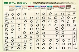 鵜飼さんの「抗がん10食材早見シート」
