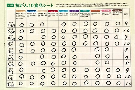 鵜飼さんの「抗がん10食材早見シート」