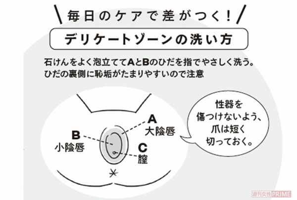 性交痛 かゆみ においなど人に言えない 膣トラブル 解決のカギは 保湿ケア 週刊女性prime