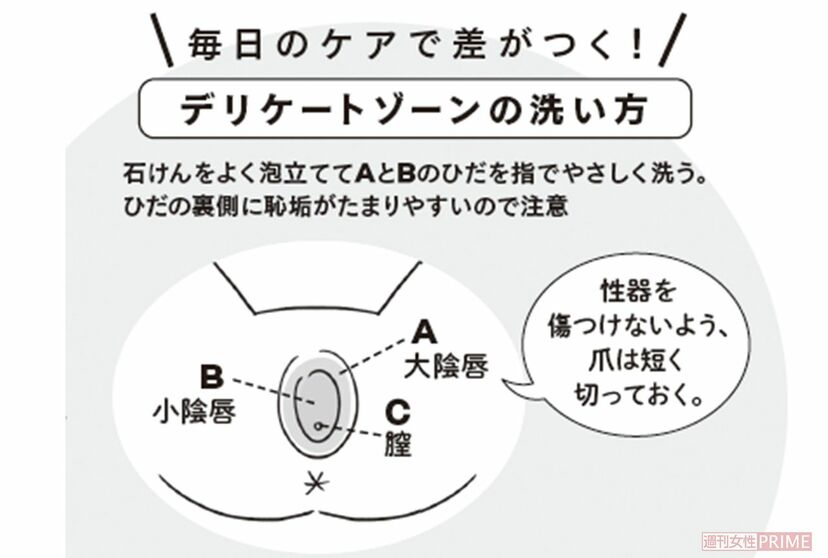 画像 写真 性交痛 かゆみ においなど人に言えない 膣トラブル 解決のカギは 保湿ケア 週刊女性prime