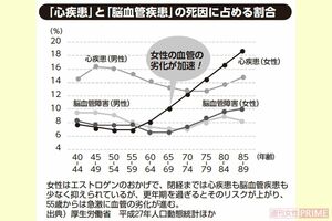 出典)厚生労働省 平成27年人口動態統計ほか