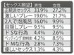 話題沸騰の不倫SNS「アシュレイ・マディソン」の会員データ公開
