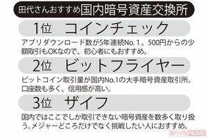 田代さんおすすめ「国内暗号資産交換所」