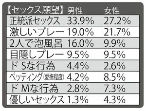 話題沸騰の不倫SNS「アシュレイ・マディソン」の会員データ公開