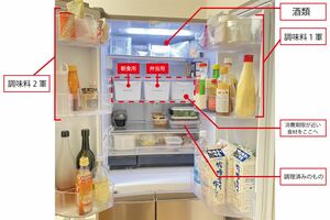 “節約が叶う！”冷蔵庫の作り方