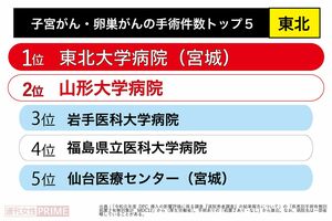 子宮がん・卵巣がん手術件数トップ5（東北）