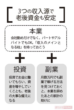 老後資金を安定させる3つの収入源