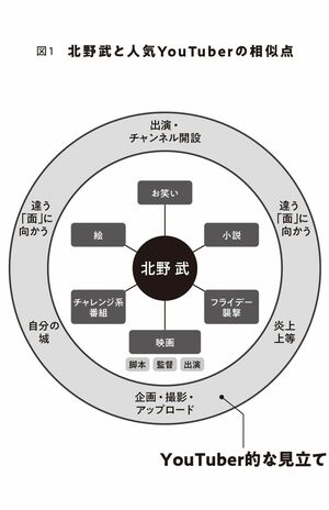 （出典：『メディアシフト YouTubeが「テレビ」になる日』）／東洋経済オンライン