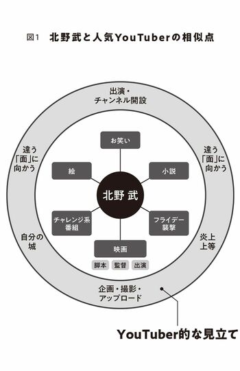 （出典：『メディアシフト YouTubeが「テレビ」になる日』）／東洋経済オンライン