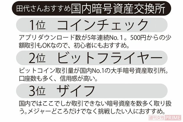 田代さんおすすめ「国内暗号資産交換所」