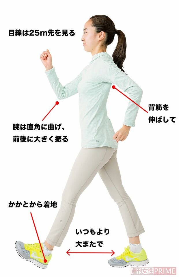筋力アップで10歳若返る『インターバル速歩』