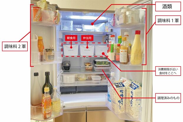 “節約が叶う!”冷蔵庫の作り方