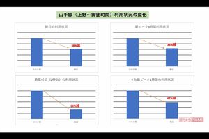 出典：2020年9月3日『JR東日本ニュース』より