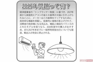 2027年問題って何?