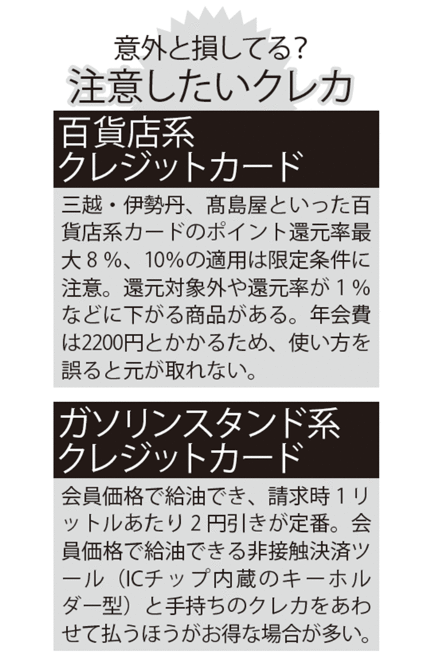 意外と損してる？ 注意したいクレカ