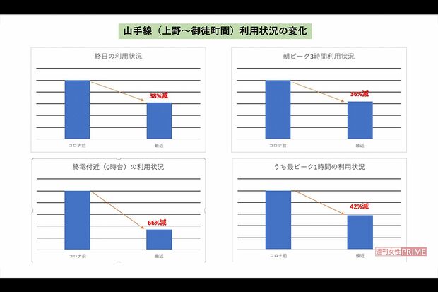 出典：2020年9月3日『JR東日本ニュース』より